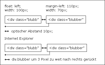 Three-Pixel-Text-Jog Internet Explorer
