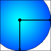 farthest-side