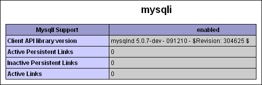 Verfügbarkeit MySQLi
