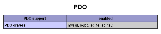 Verfügbarkeit PDO