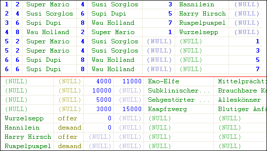 Subselect 1